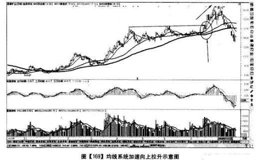 一名默默无言交易者的感悟：股市不变的均线规律，买入就赚钱！