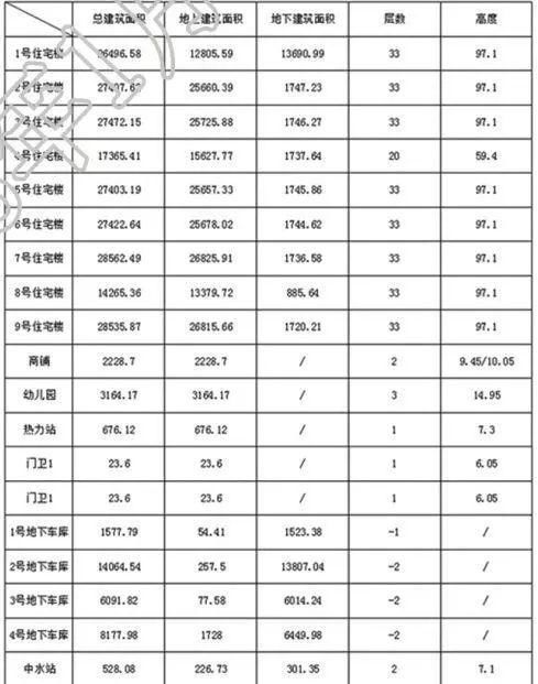 2018年太原首个城中村启动拆迁，还有三大棚户区安置计划新鲜出炉