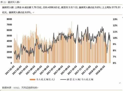 天风策略：顺势而为 布局高增长、低估值的成长股