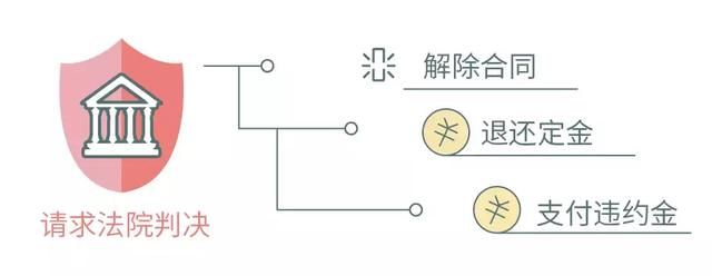 买家付了款却没有购房资格，卖家能解除房屋买卖合同吗?