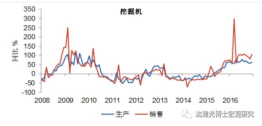 沈建光：中国GDP或有所低估 投资增速将持续放缓