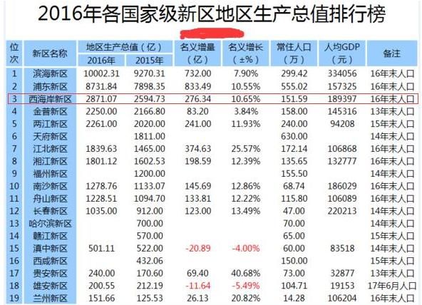 城市gdp百强榜_排名丨2018上半年城市GDP百强榜出炉(2)