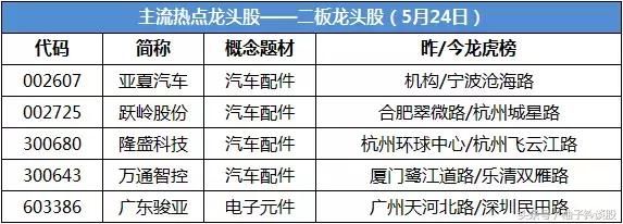 涨停板解读：主流热点龙头股，欢乐海岸真身出现！宏川智慧9板！