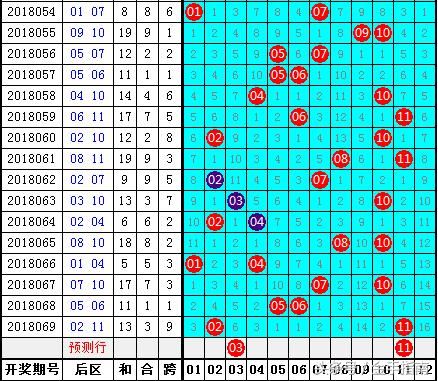 老白大乐透第2018070期:前区重点关注连码,两