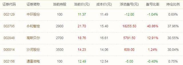 高手重仓3股全线涨停 布局永和智控4天大赚40