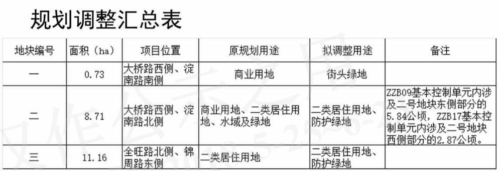 轨交S1线形优化 昆山多个区域用地将调整