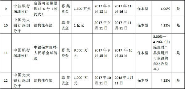 [刺心股]科达利现形记：首年业绩变脸 百亿市值蒸发