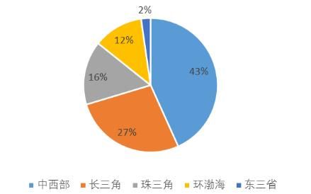 中指院：深度解析20家标杆房企拿“地”之道