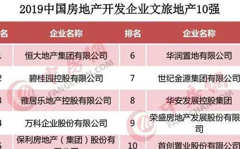 文旅地产排名_文旅地产系列海报图