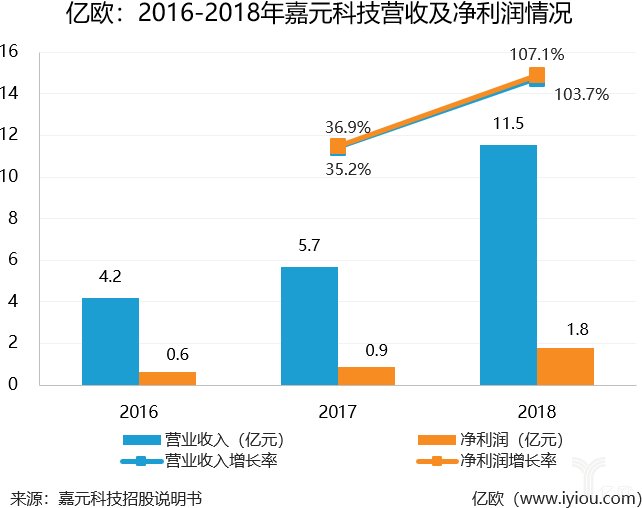 2018净利润翻倍,动力电池上游企业嘉元科技冲