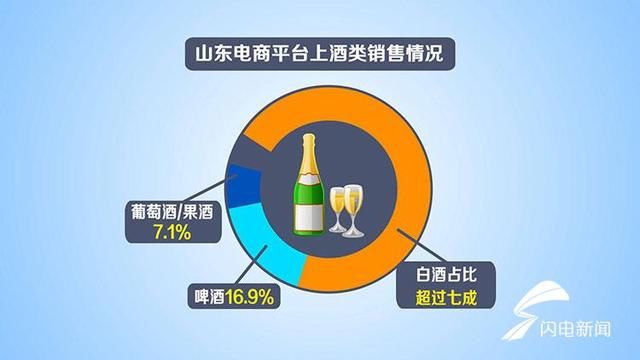 闪电大数据丨年货销售额山东居全国第7 酒类中白酒卖得最火