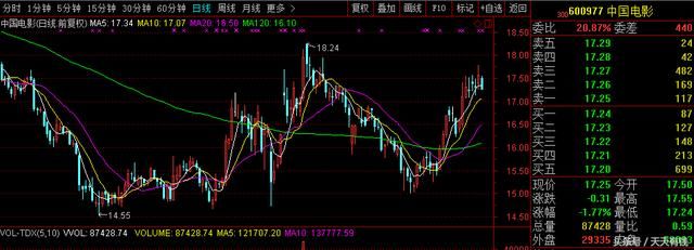 股民：看走势，上市后500亿市值跌没了，15块是白菜价，值得关注