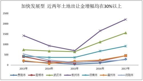 欧阳捷：莫轻言回归一二线 细揣摩一城定一策