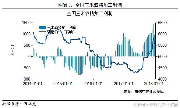 三月第二周：玉米产业最新监测预警