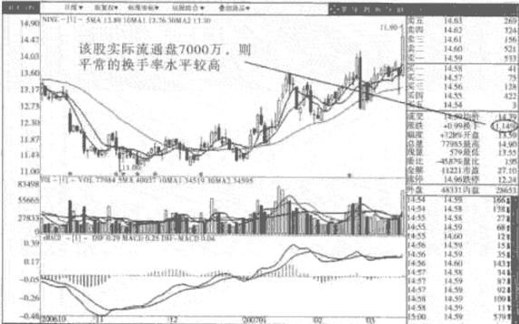 一位顶级游资大佬赠言：读懂换手率，就等于读懂中国股市