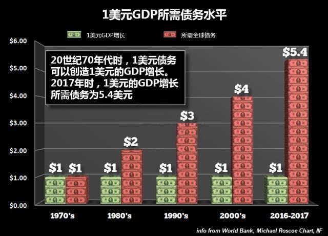 债务危机或将席卷而来，处于中期底部的黄金将在未来爆发