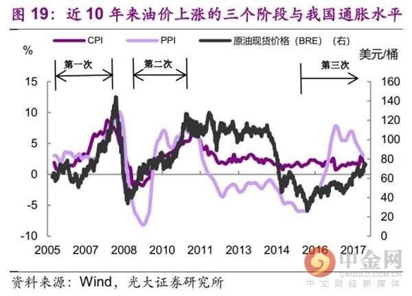 今非昔比 中国能承受多高油价？