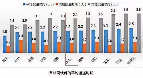 2017全国十大快递公司排名，快递公司排行榜！