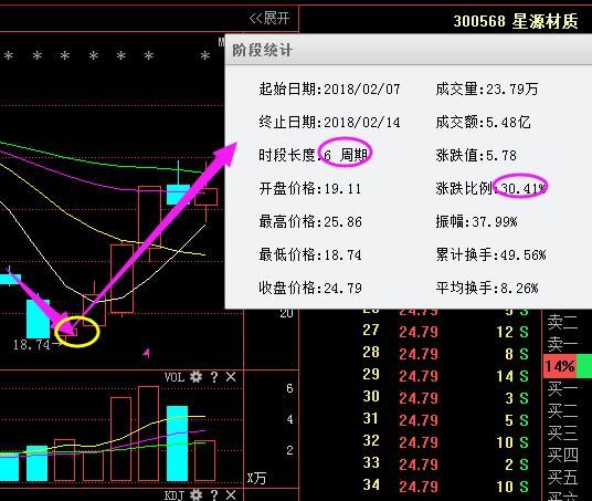 A股永不坑人的黄金定律:\＂七不买三不卖\＂过今夜永久删除,建议