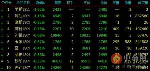 中金网0601商品期货日评：永安再度大举进攻螺纹