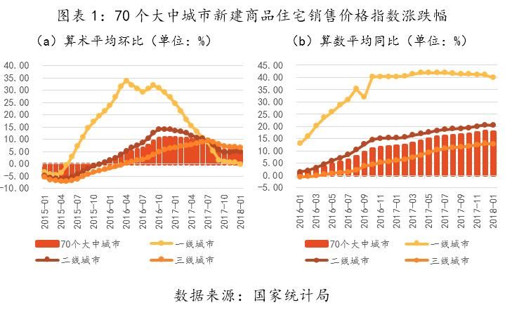 交行1月房地产数据点评：银行房贷定价或再次上调