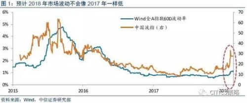 中信策略：改革预期提振风险偏好 主题行情倒可布局