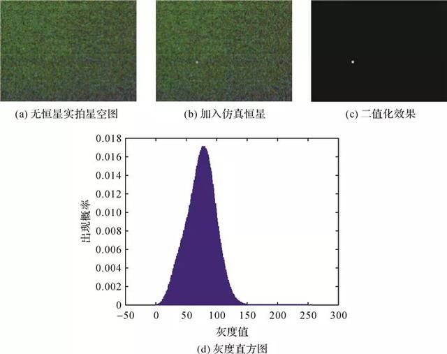 论文推荐|时春霖:测量机器人小视场星图一维最