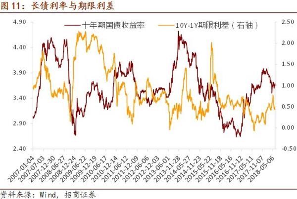 招商证券:QFII制度再迎改革 中国资本市场开放更进一步