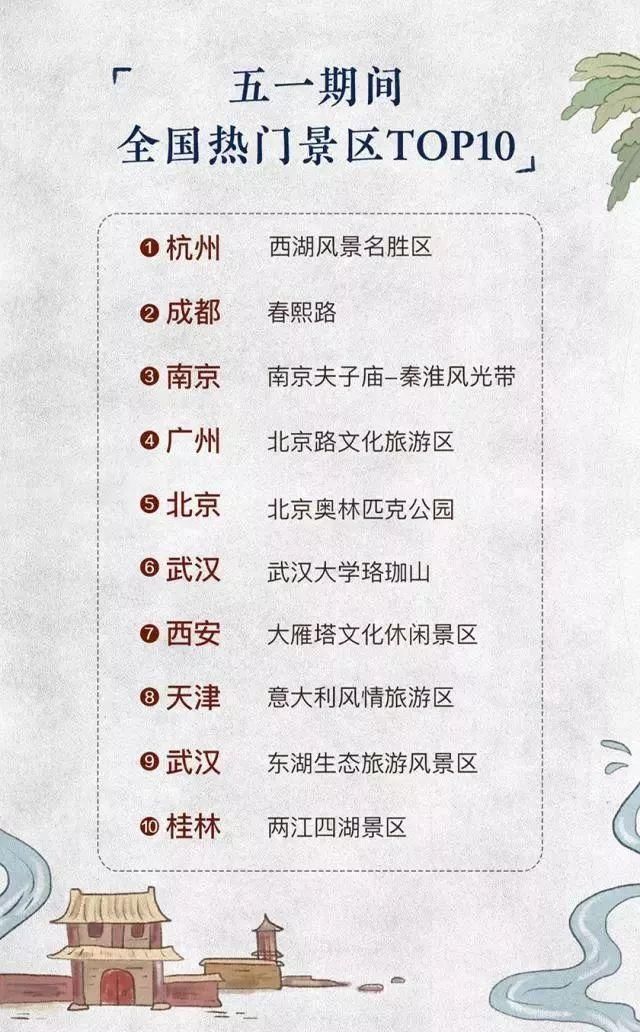 五一假期湖南天气预报!