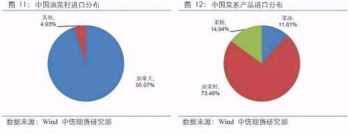 库存对农产品价格影响分析