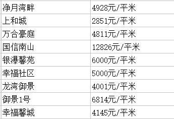 民生 | 房价又有新变化?2018年长春各区房价+热门学区房价出炉!抓