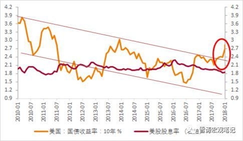 天风证券:A股大跌内外因皆有 但整体估值相对安全