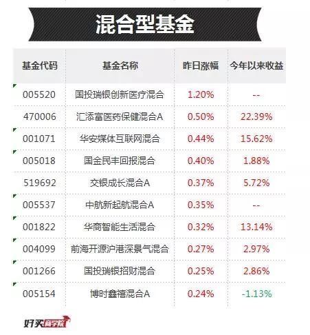 机会都是跌出来的,赶紧上车了!