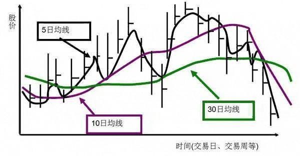 万能均线到底是什么？有多少人懂？