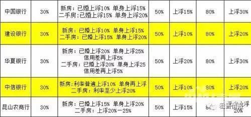 重磅!2018年昆山刚需买房更难了!