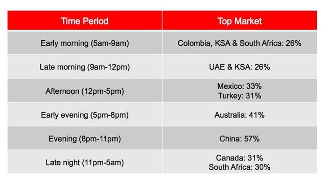 网络直播vs电视直播 你的世界杯打开方式是?