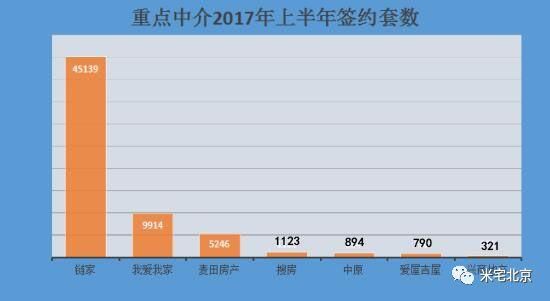 中介行业大变局，北京中介费或将大幅下调!