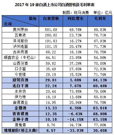 中国白酒分化加剧：二线下酒企警钟敲响，谁是下一个出局者？