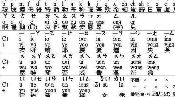 古代有汉字却没 拼音 , 古人如何识字? 老祖宗的