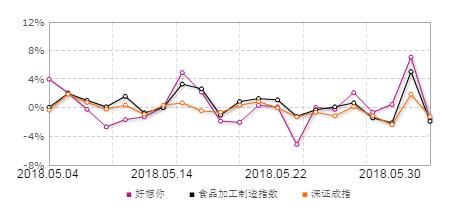 好想你：重磅消息引爆下周行情，下周有望爆发的个股