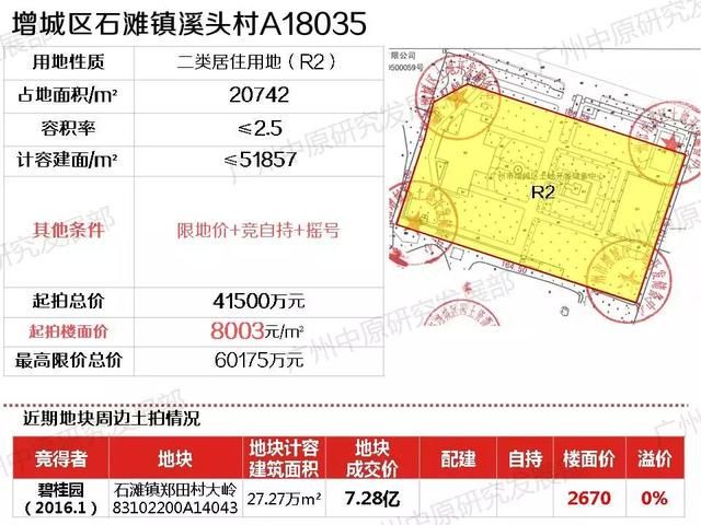 广州13宗靓地全解析：强推人才公寓+“回炉”地降价再推