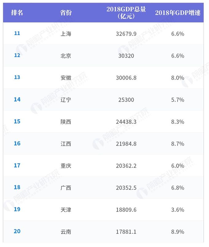 2019年31省GDP目标:多数省份GDP增速下调,