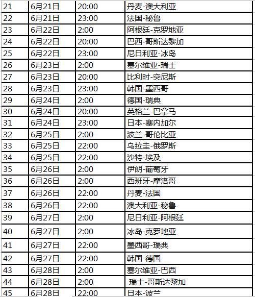2018俄罗斯世界杯赛程时间表一览