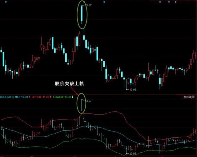 详解布林线指标的妙用之法，学会散户可少走十年弯路，建议收藏