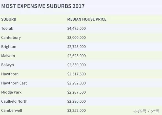 1997 vs. 2017，20年间墨尔本的房价变化有多大？