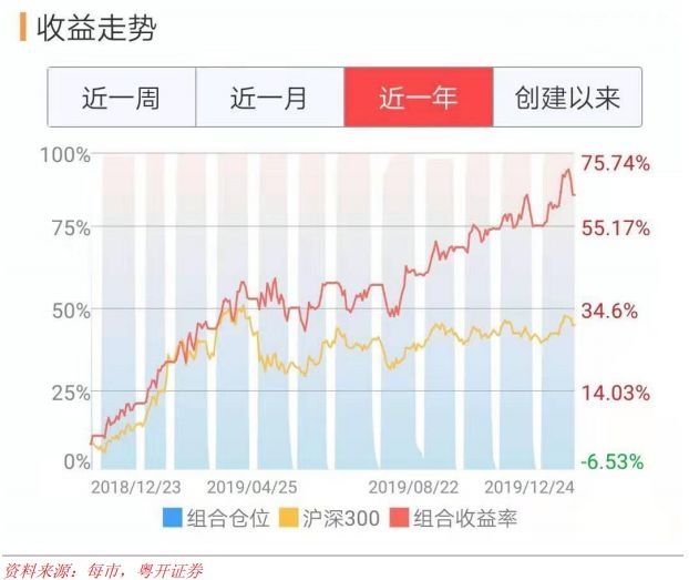一月券商金股组合