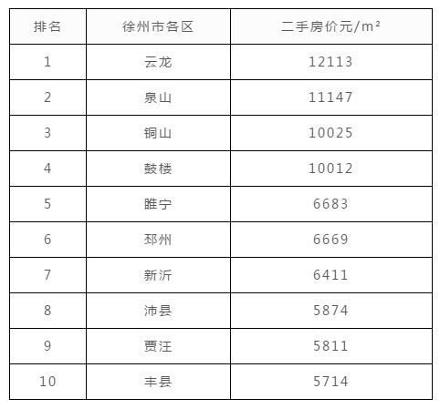 盐城2021年gdp排名_盐城gdp(3)