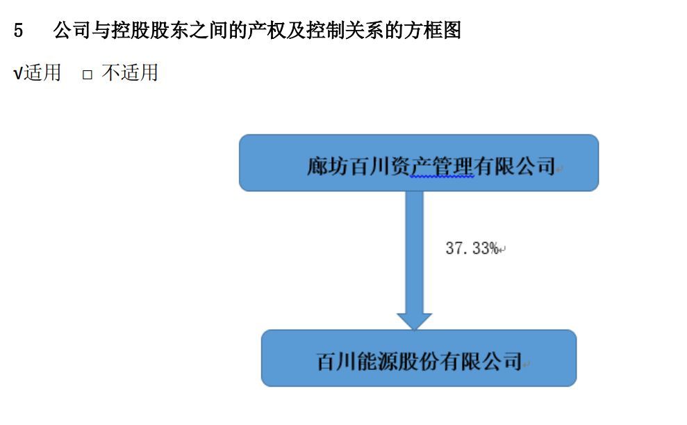 百川能源:2018年年度董事会经营评述(附年度报