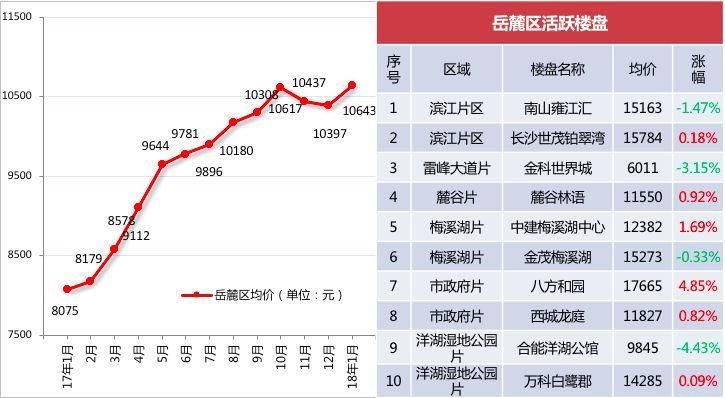 长沙楼市 | 调控不断深化，新房供需紧张，二手房价“倒挂”，市