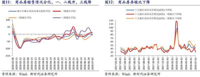 新时代宏观高层密集发声，意在稳金融市场